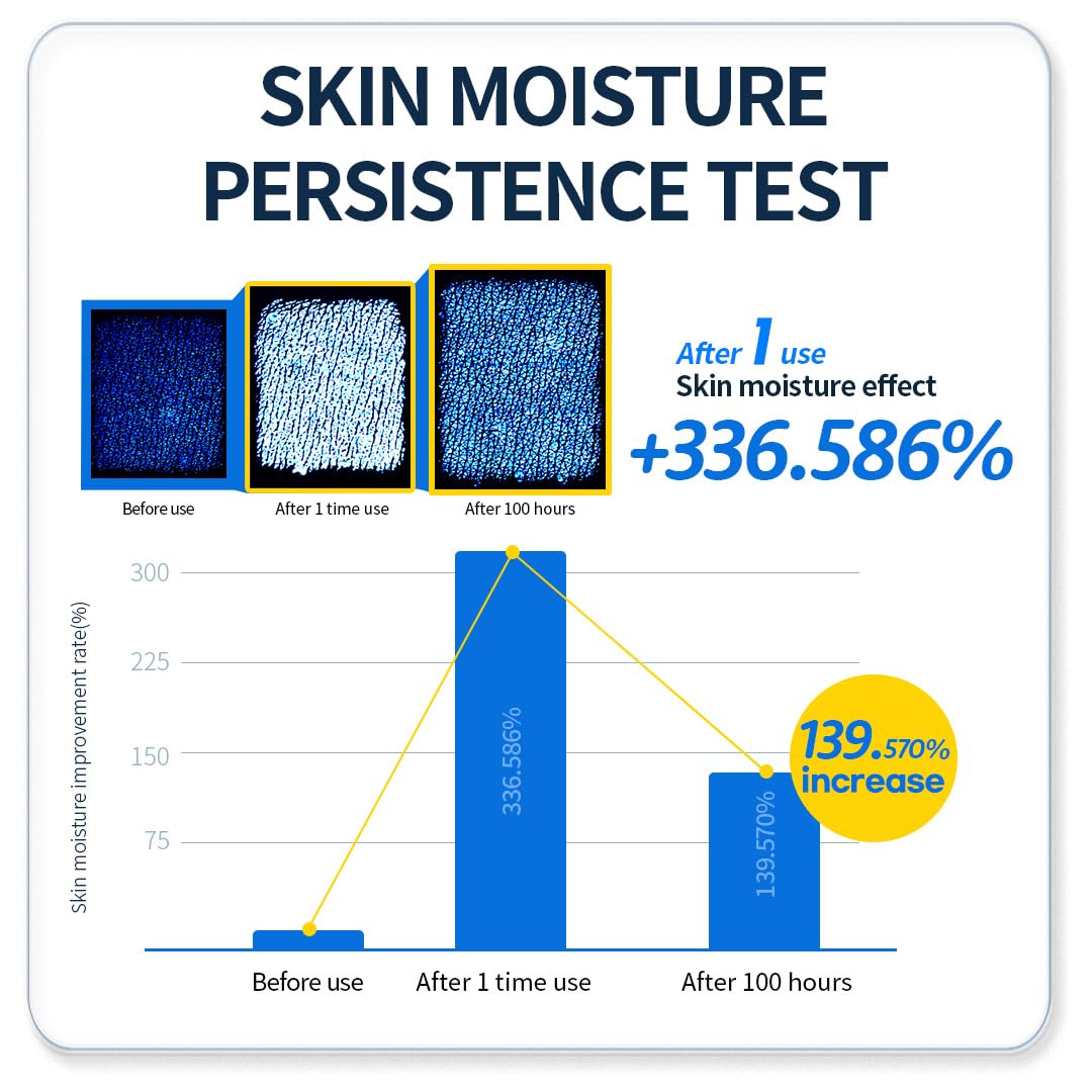 ANOTHERFACE PEPTATHENOL™ Aqua Balance Cream 1.69 Fl Oz, Peptide Moisturizer for Firm Skin, Ceramide Repairing Barrier for Anit-Aging, Hyaluronic Hydrating for Dry Skin, Vegan, Korean Skin Care