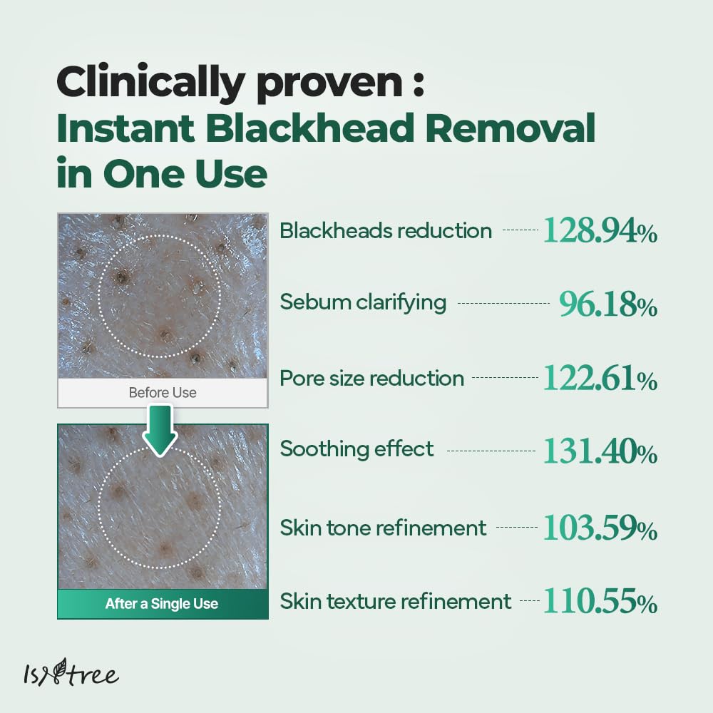 IsNtree Mugwort Calming Clay Mask - Deep Pore Cleansing & Sebum Control | Soothing Wash-Off Mask for Sensitive Skin | 100ml