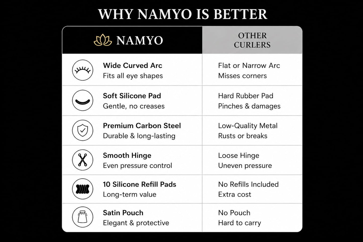 NAMYO Eyelash Curler – Precision Lash Curler for Almond, Hooded and Deep-Set Eyes with Ergonomic Handle and Refill Pad – Compact Travel Size - Grey
