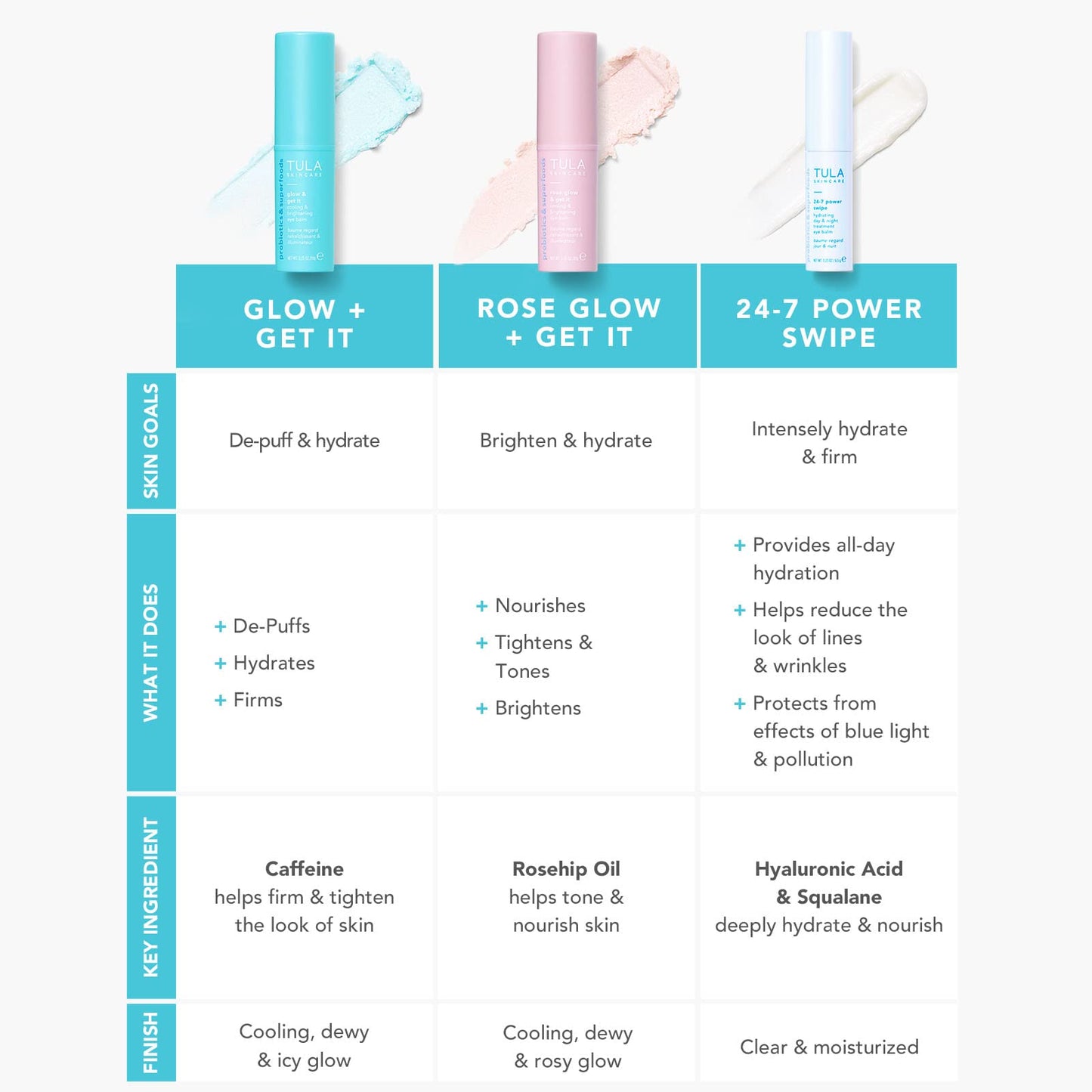 TULA Skin Care Drenched in Hydration Lip Mask & Eye Balm Duo | 24-7 Moisture Day & Night Peptide Lip Mask: 0.28oz, Glow + Get It Cooling & Brightening Eye Balm: 0.35 oz | 2 Piece