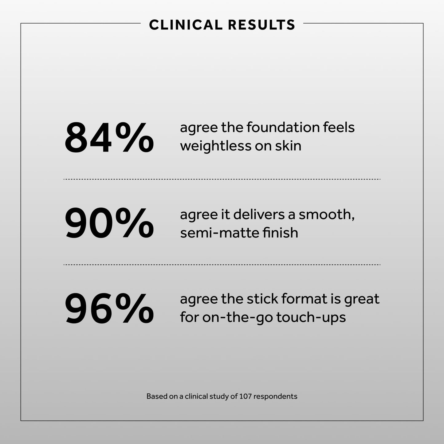 No7 Stay Perfect Stick Foundation - Medium Coverage Long Wear Cream Foundation for All Skin Types - Contains Squalene for Hydrating Foundation Makeup (10g)
