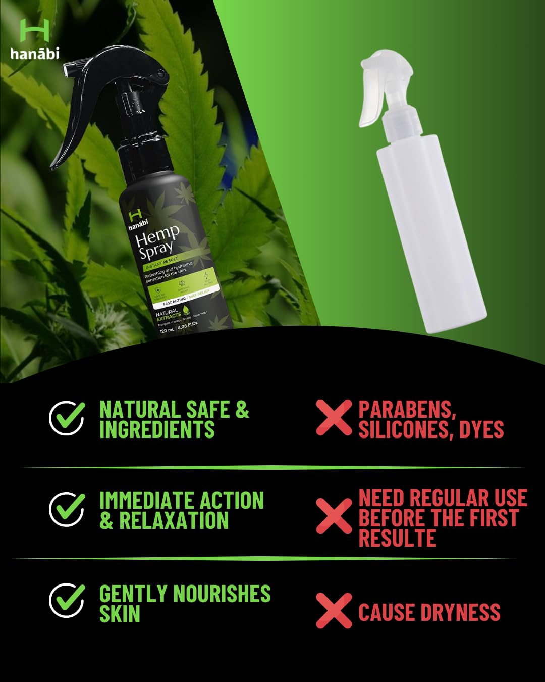 Hanábi Premium Hemp Spray | Maximum Strength 10,000mg Hemp Oil Infused | Better Than Hemp Cream | GMO Free | Hemp Seeds Oil, Calendula, Lavender & Arnica | Organic & Vegan Relife - 4.1 Oz
