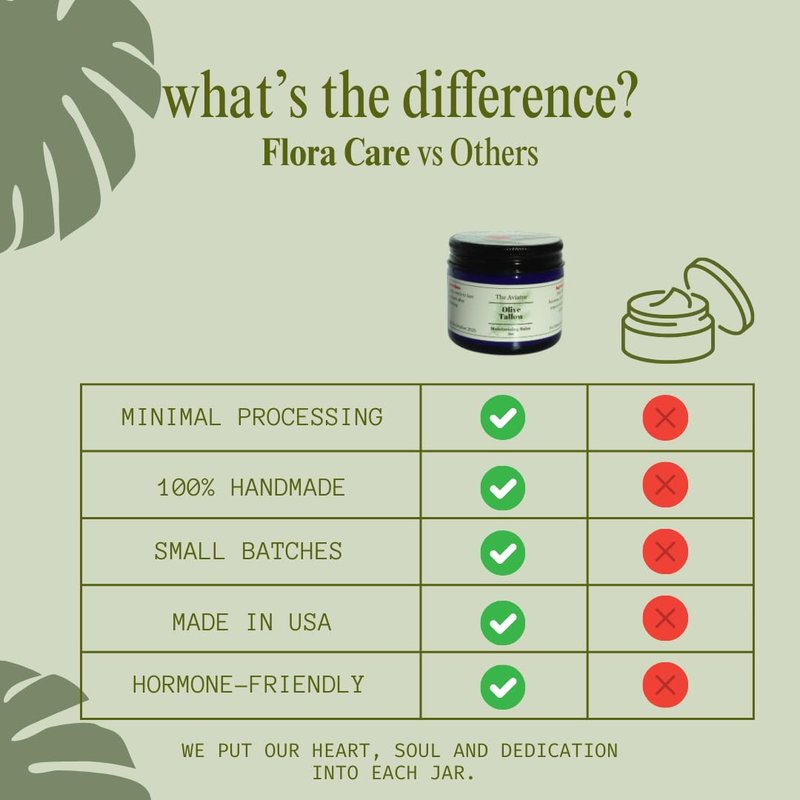 Grass-Fed Beef Tallow Face Moisturizer - Organic Skin Care Balm with Pine Essential Oil | Nourishing 2oz for Sensitive Skin, Hands & Lips