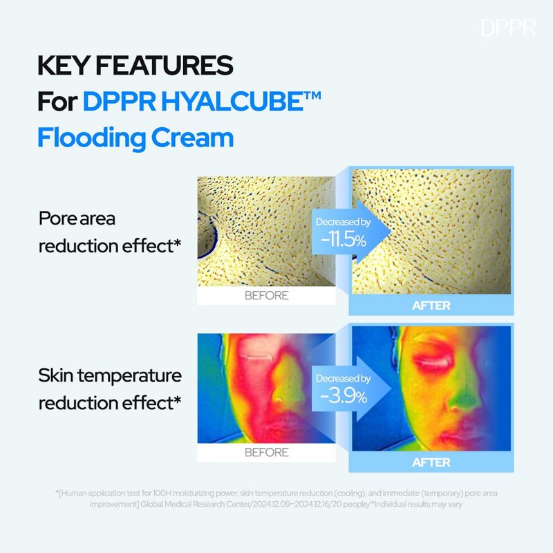 Hyalcube Flooding Cream - Korean Face Moisturizer for All Skin Types | Deep Hydration & Glowy Skin, 3.38 fl. oz / 100ml