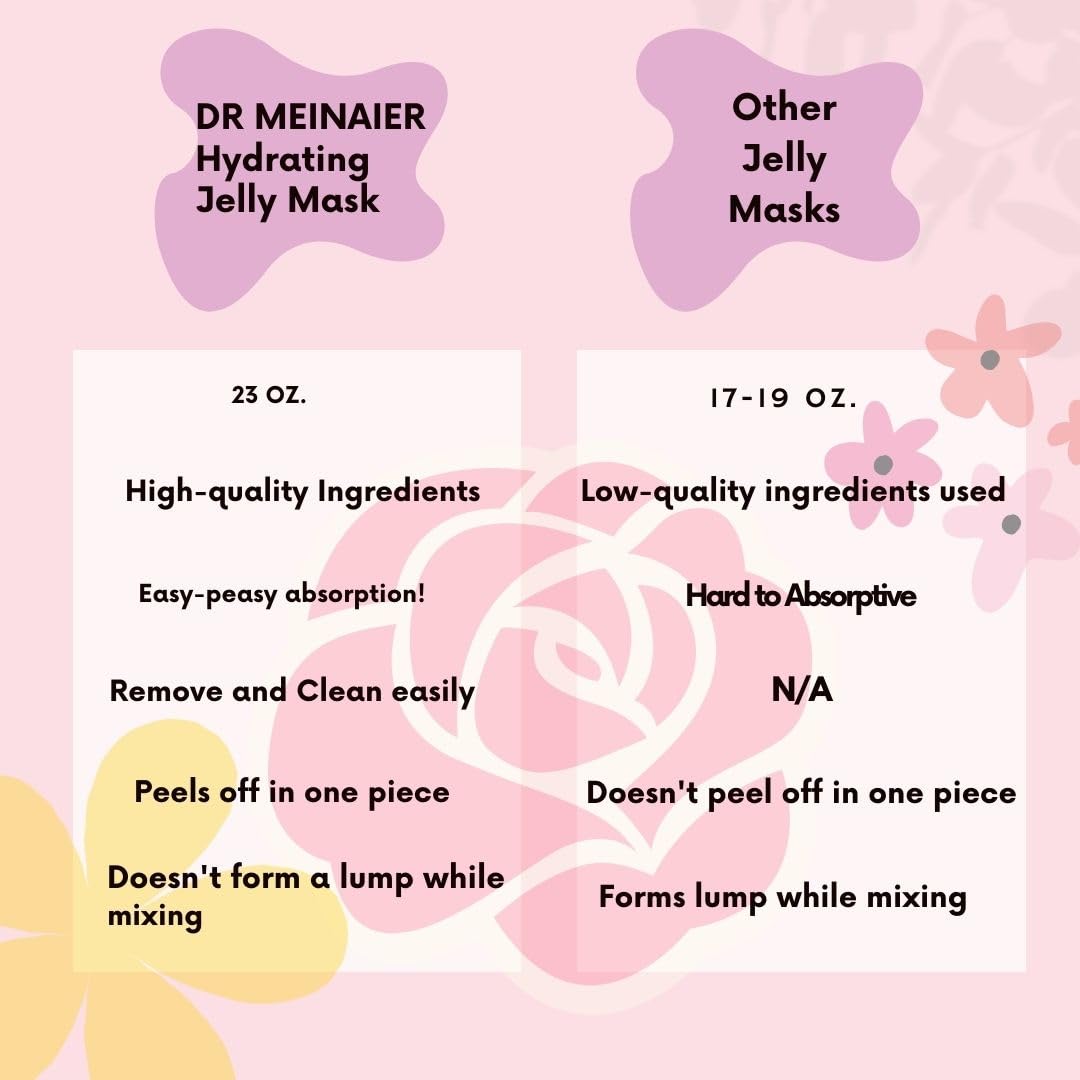 DR MEINAIER Vajacial Hydro Jelly Mask Powder for Face, Collagen Face Mask for Women, Jelly Facial Mask for Teens and Women (Aloe Vera)