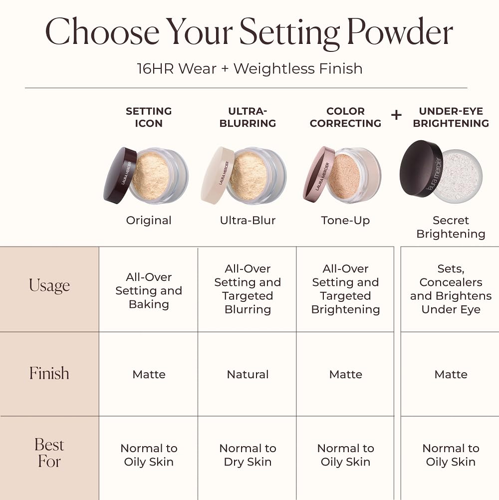 Laura Mercier Translucent Loose Talc-Free Setting Powder Ultra-Blur, Fair to Medium Skin Tones, Translucent Mini Size