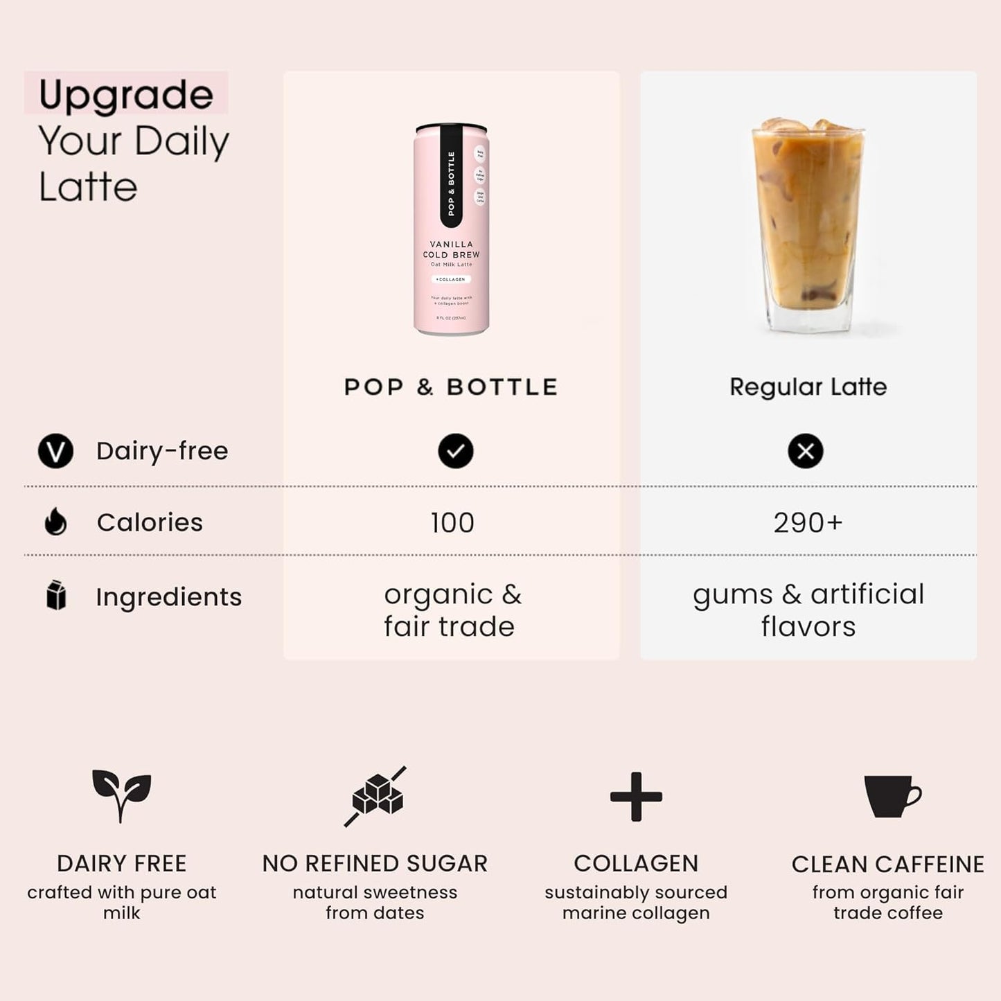 Pop & Bottle Vanilla Oat Milk Lattes - Cold Brew, Sustainably Sourced Marine Collagen, MCT Oil, Organic, Dairy Free, Gluten Free, Lightly Sweetened with Dates - 8 Fl Oz (Pack of 8)