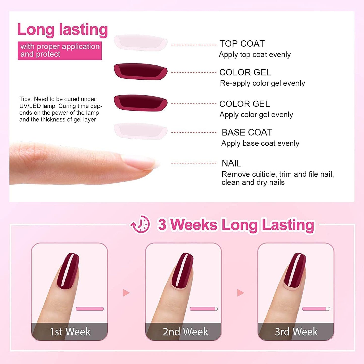 Vishine Glamour Red Gel Nail Polish Kit 8ML 6 Bottles Soak Off Nail Gel Polish Manicure Series UV LED Lamp Required Gift Box Nail Art