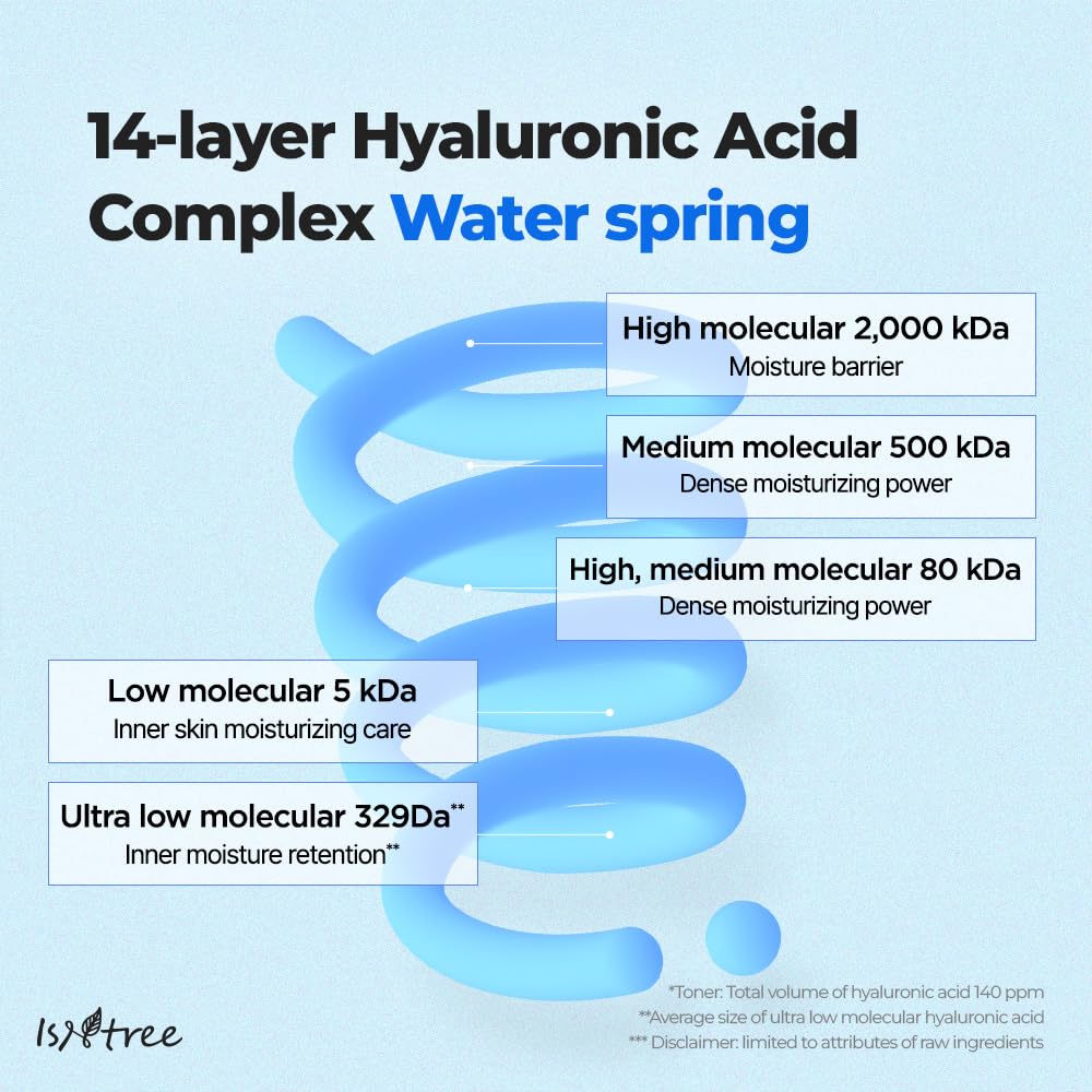 ISNTREE Ultra-Low Molecular Hyaluronic Acid Toner 300ml, 10.14 fl oz + Ultra-Low Molecular Hyaluronic Acid Serum 50ml, 1.69 fl oz