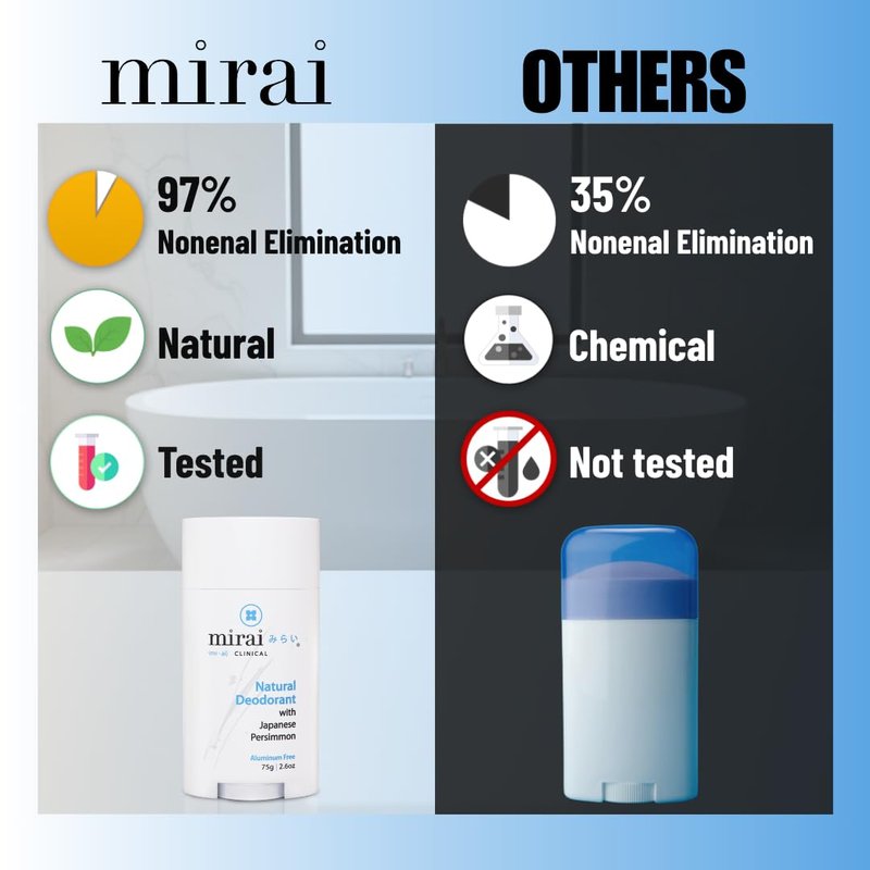 Mirai Clinical All Natural Deodorant for Women & Men | Aluminum-Free, Vegan, Unscented - 75g