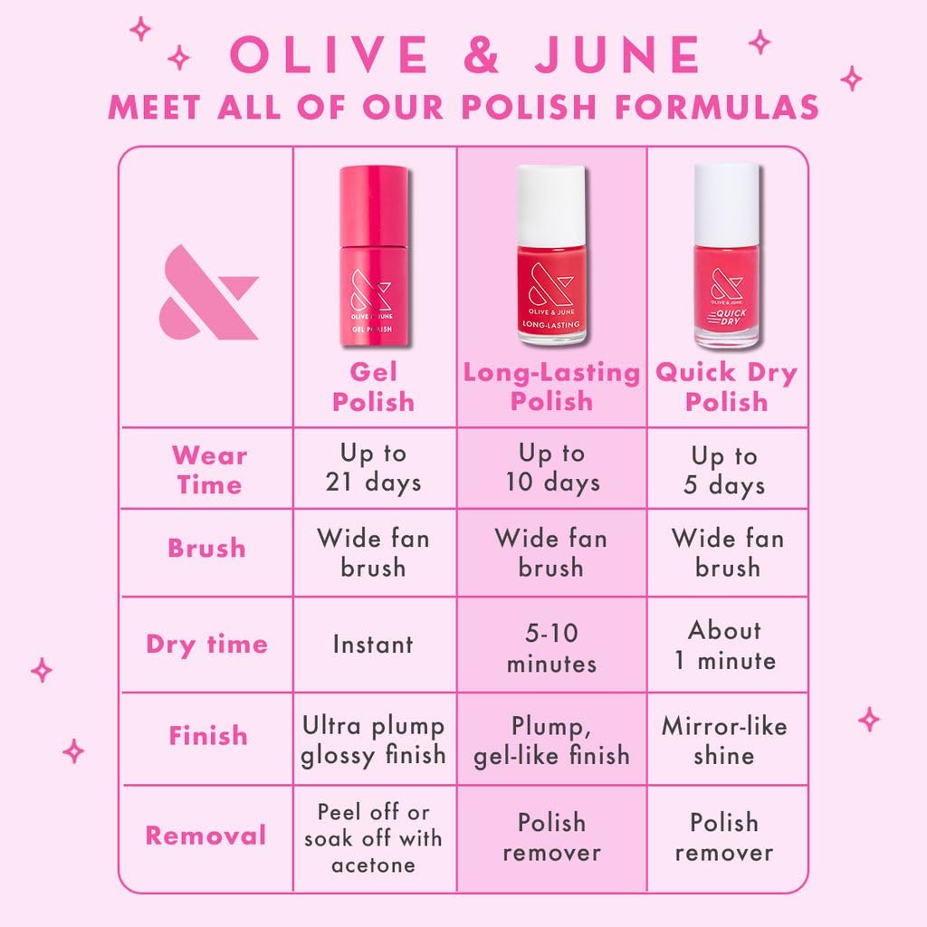 Quick Dry Nail Polish - Smudgeproof, Vegan & Cruelty-Free | Sugarcoat Shimmery Pink, Lasts Up to 5 Days