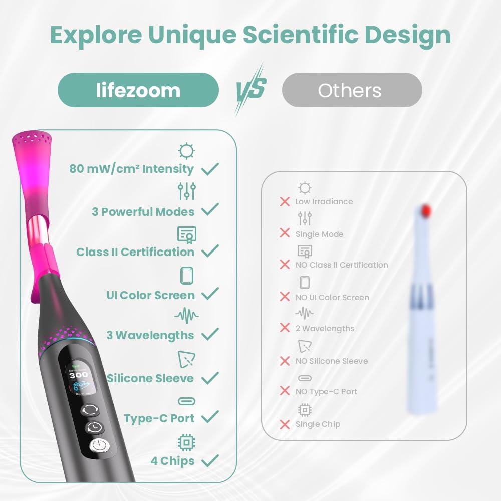 Red Light Therapy Wand - Rechargeable Infrared Device for Cold Sores & Skin Care | Ideal for Face & Lips
