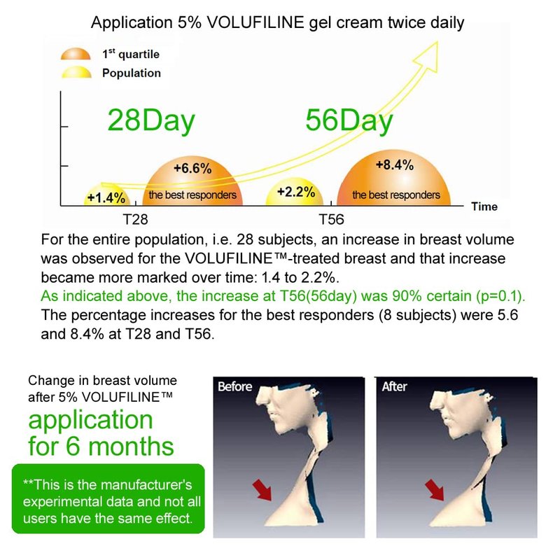 [ Volufiline 10ml ] Cosmetic Ingredient - 100% Volufiline 10ml(0.34 fl. oz) France SEDERMA | Cosmetic Grade | For face and body Improve Skin Elasticity, Wrinkle Improvement