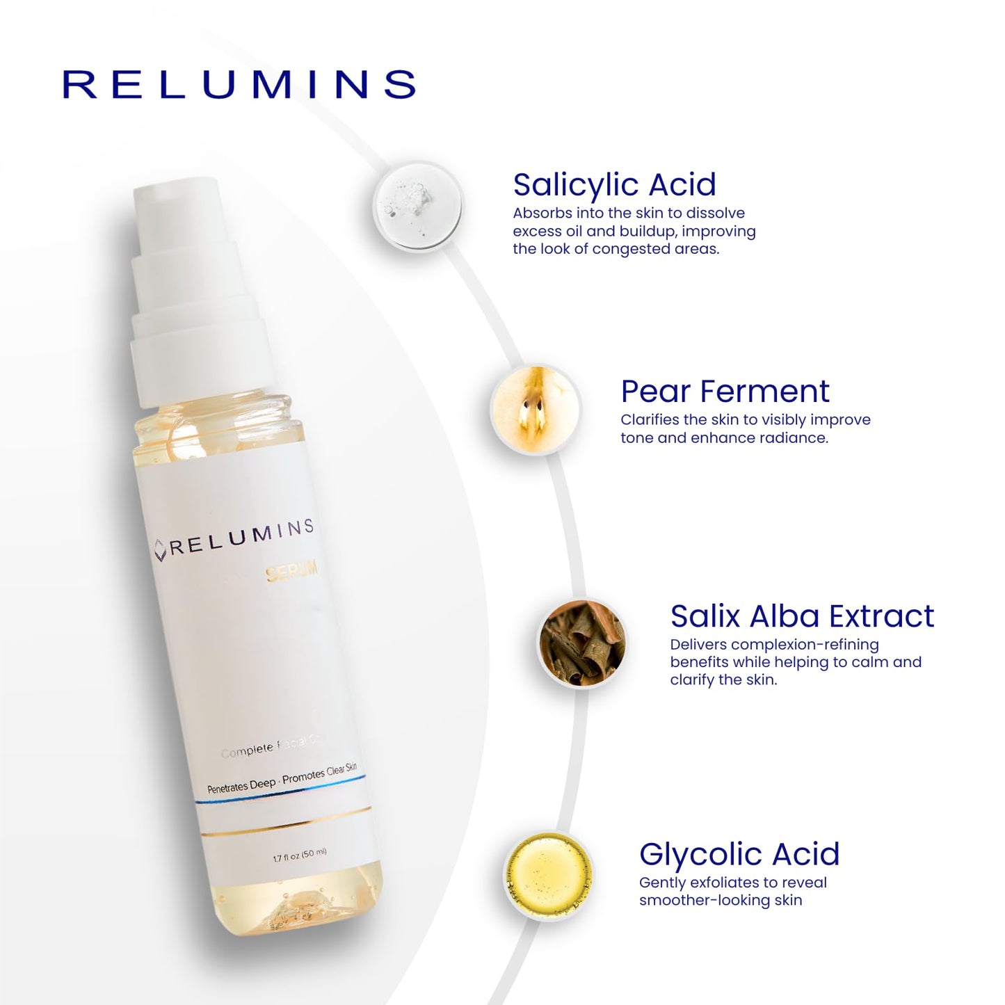 Relumins Pro Clear Serum with Blemish Fighting Natural, for a Glowing Summer Skin – Advanced Formula for Clear, Healthy-Looking Skin (50ml)