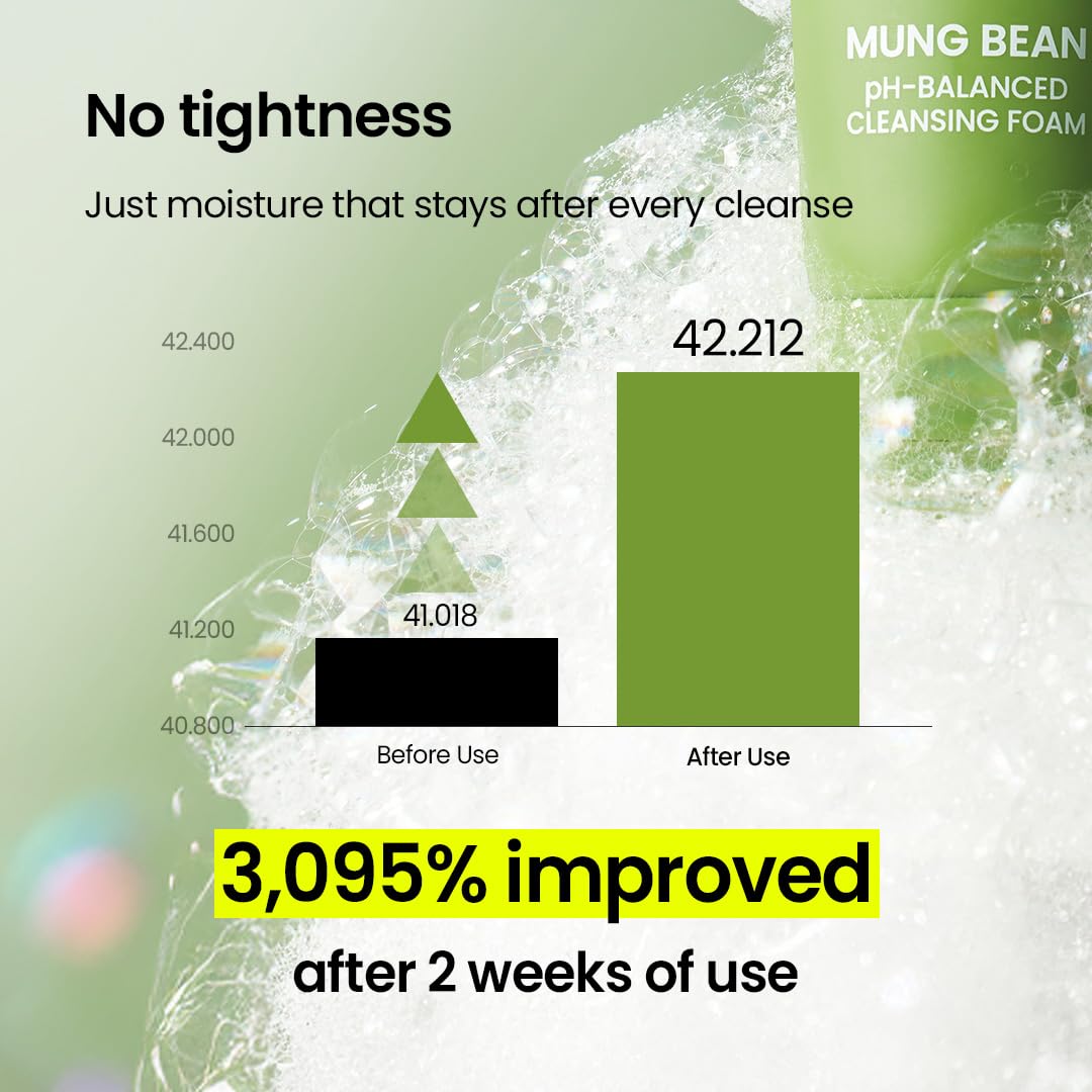 beplain Mung Bean pH-Balanced Cleansing Foam | Daily Hydrating Vegan Cleanser for Sensitive Skin | Non-Stripping Deep Pore Cleanser | Korean Skincare | 5.4 fl.oz