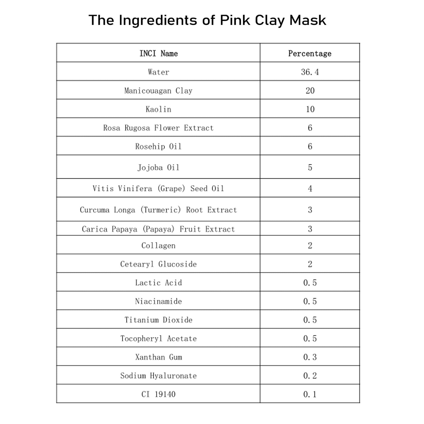 ANAI RUI Rose Facial Mask, Deep Cleansing, Clay Mask with Kaolin Pink Clay, Gifts for Women, Niacinamide, Collagen, Hyaluronic Acid for Moisturizing & Smooth Skin, Pores Minimizers, 4.23Oz