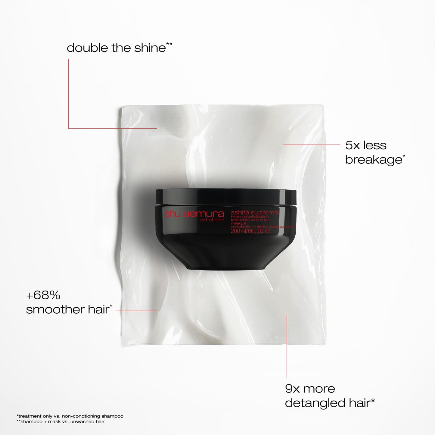 shu uemura art of hair Ashita Supreme Smoothing Treatment Mask - Adds Shine, Reduces Frizz, Strengthens Strands, Prevents Breakage, For All Hair Types, 6 Fl Oz