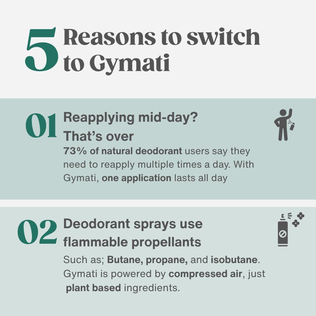 Gymati Natural Deodorant Body Spray – Aluminum-Free, Plant-Based Blend with Aloe & Zinc, Long-Lasting Odor Protection, Luxury-Inspired Scent Men, Pack of 2