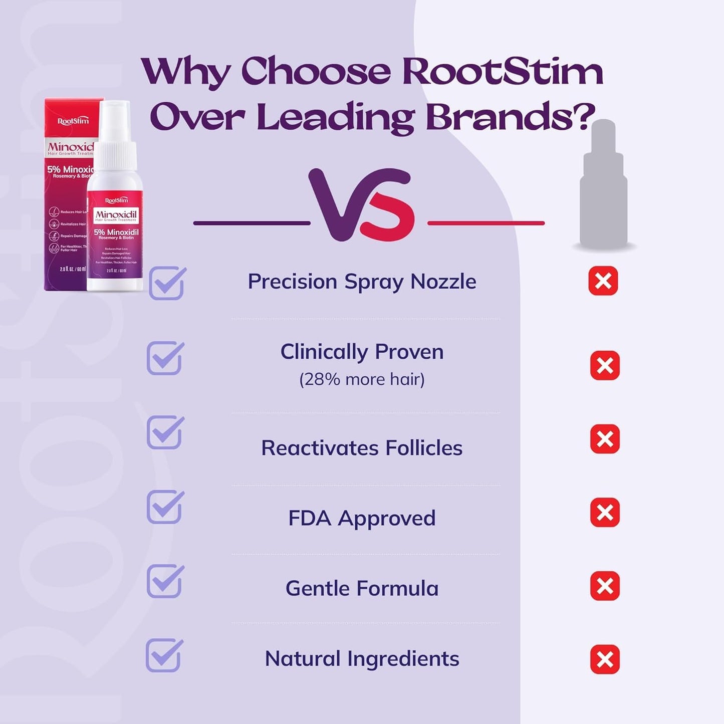 Women's 5% Minoxidil Spray for Hair Growth: RootStim Extra Strength Minoxidil with Rosemary & Biotin for Thinning Hair Regrowth and Fuller Hair - 2.37 Fl Oz