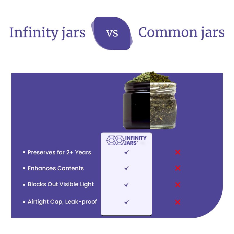 Infinity Jars 30 Ml (1.1 fl oz) Black Ultraviolet Glass Cosmetic Jar with Screw Top Lid | Airtight UV-Blocking Refillable Container for Creams, Balms, Herbs & Essential Oils 3 Pack
