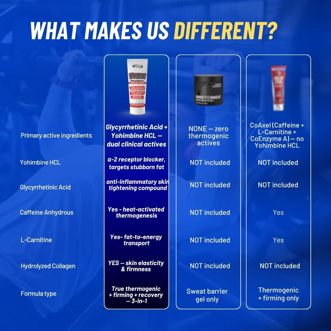 Gaspari Nutrition Cytolean Cream, Workout Cream, Firming Cream, Maximum Definition, Increased Circulation and Blood Flow, Heat Activated (7 Oz Cream)