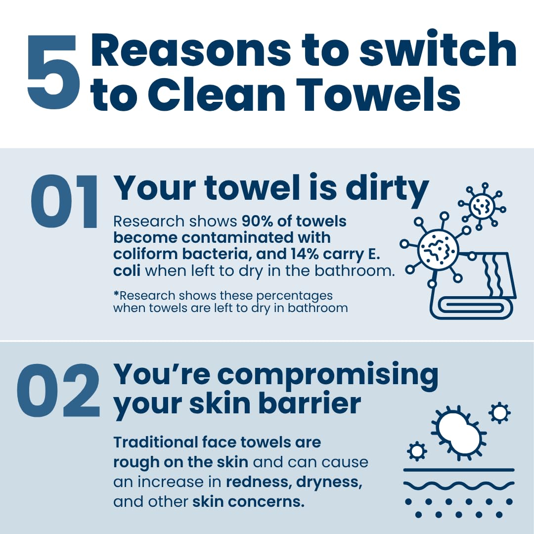 Clean Skin Club Clean Towels®, 100% USDA Biobased Face Towel, Disposable Face Towelette, Eczema Association Accepted, Makeup Remover Dry Wipes, Ultra Soft, 25 ct per pack, 4 Packs, 100 Ct Total