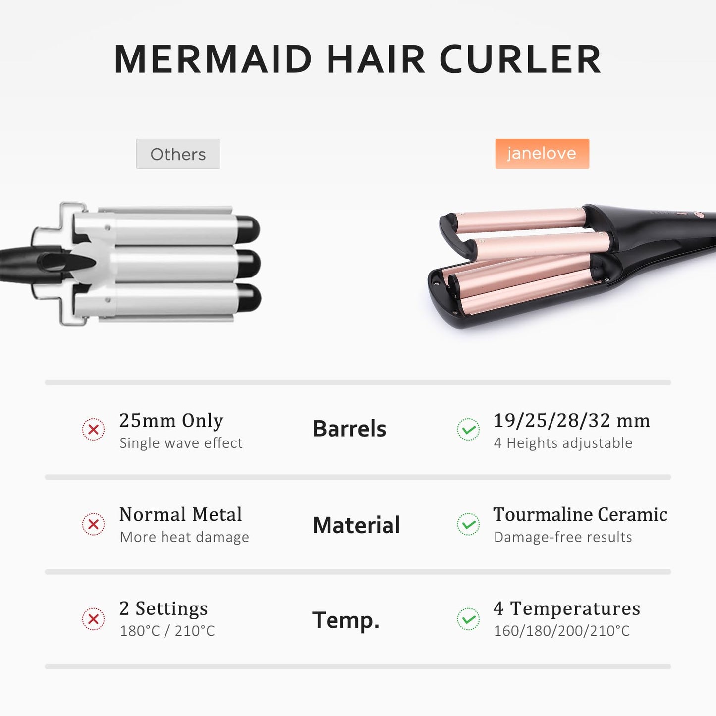janelove 4 in 1 Hair Crimper, Hair Waver, Beach Waves Curling Iron Create 4 Types of Waves 0.75 & 1 & 1.1& 1.25 Inch, for Water/Mermaid/Beach/Deep defned Waves, 4 Temps with LED Display