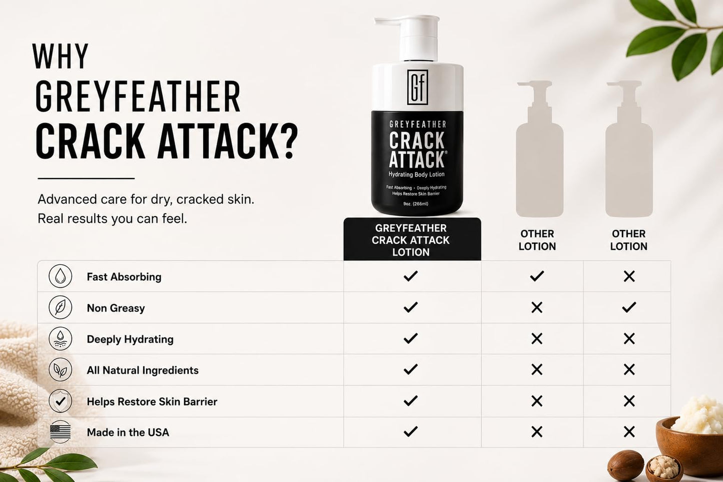 Greyfeather Crack Attack Hydrating Body Lotion for Dry Cracked Skin – Fast Absorbing, Mint Scented, Non-Greasy Moisturizer with Aloe, Shea Butter – Heals Hands, Feet, Elbows, Full Body Repair