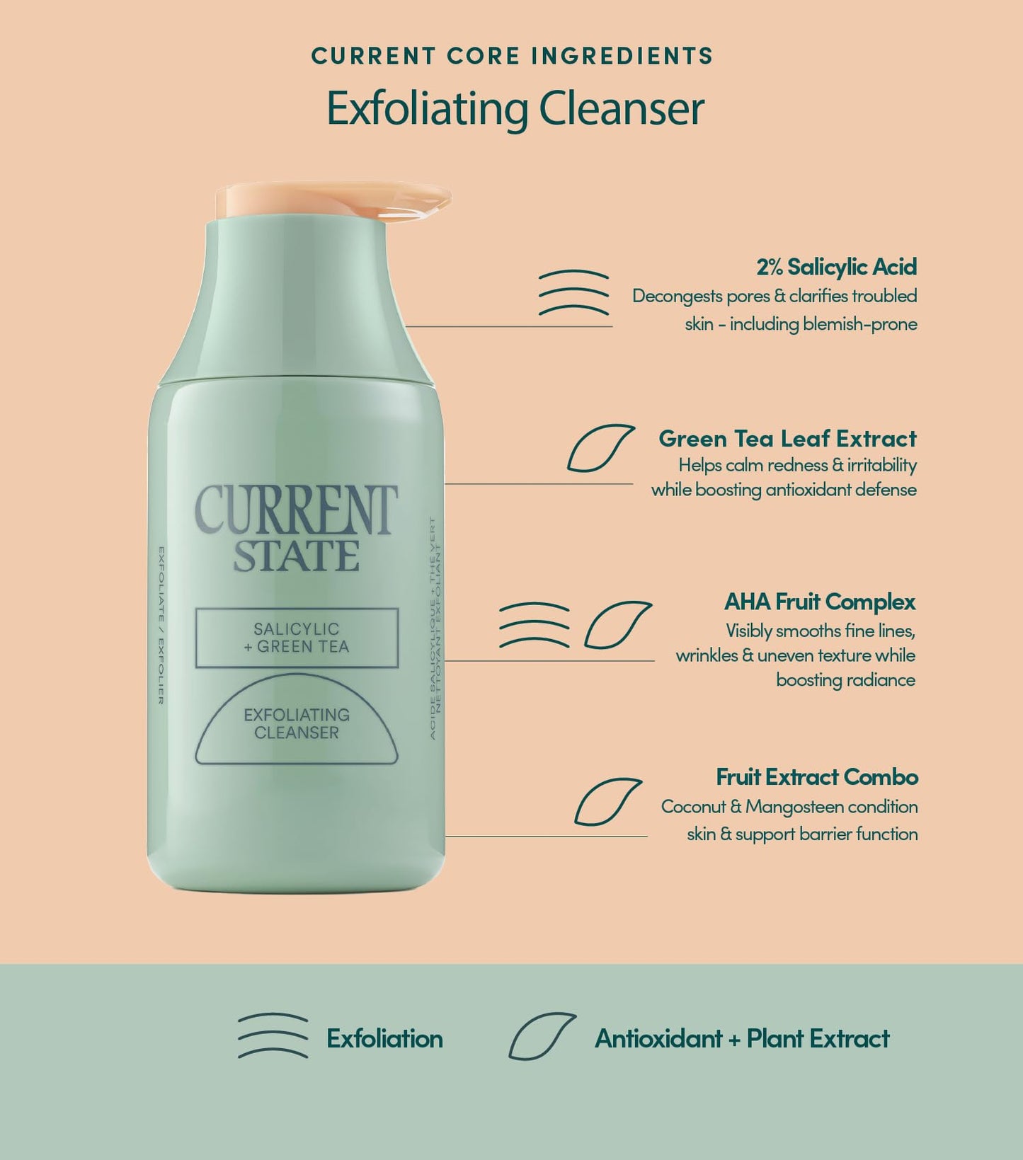 Exfoliating Face Wash - 2% Salicylic Acid Cleanser and Green Tea by Current State | Acne Wash | Pore Minimizer For Face | 5.1 fl oz. Made In The USA