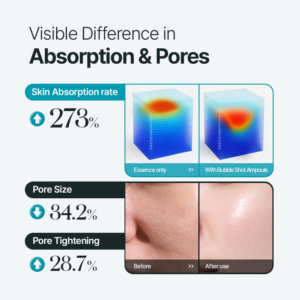 LULUBEU Deep Pore Bubble Shot Ampoule, K-Beauty Deep Pore Prep Serum with Crystal Spicule, PDRN & Azulene, 300-Shot Spicule System for Smoother, Clear-Looking Skin