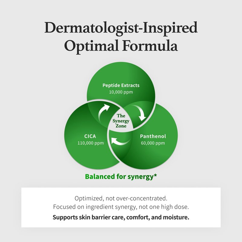 FORETDERM Peptide Derma Relief Cream – EGF, CICA & Panthenol Barrier Support Face Moisturizer, Korean Skincare for Sensitive Skin, Soothing & Calming Irritated Skin, Unscented, 1.35 Fl Oz