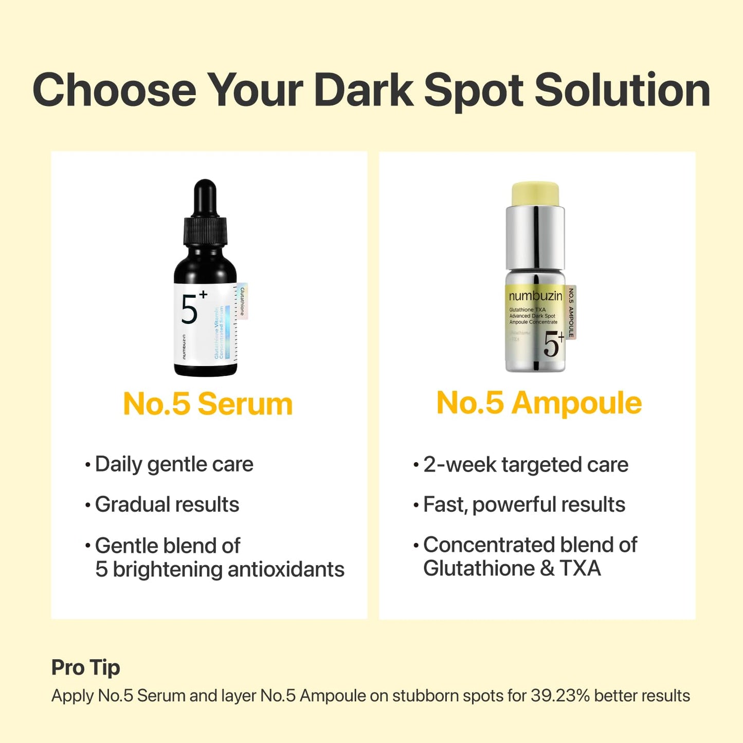 numbuzin No.5 Serum | Glutathione Vitamin Concentrated Serum 30ml Travel Set (+1ml*10ea) | Glutathione, Vitamin C, Tranexamic Acid | Hyperpigmentation, Acne Scars, Korean Skincare | 1.31 fl. oz.