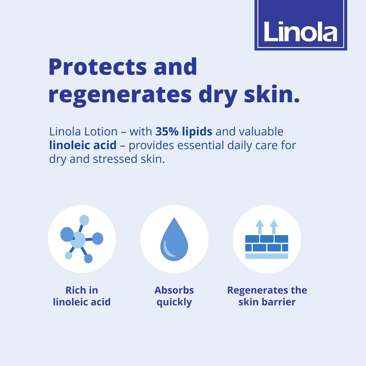 Linola Lotion - Body Lotion with Essential Linoleic Acids - for the Daily Care of Dry & Stressed Skin - Protects & Regenerates Dry Skin - Made in Germany - Vegan - 500 ml (16.9 Fl Oz)