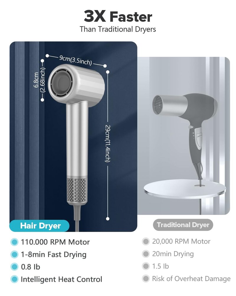 Fentgo Hair Dryer with Diffuser - High-Speed Ionic Low Noise Blow Dryer for Fast Drying, 2 Speeds & 4 Temps Thermo-Control, Lightweight & Quiet Hairdryer for Home & Travel