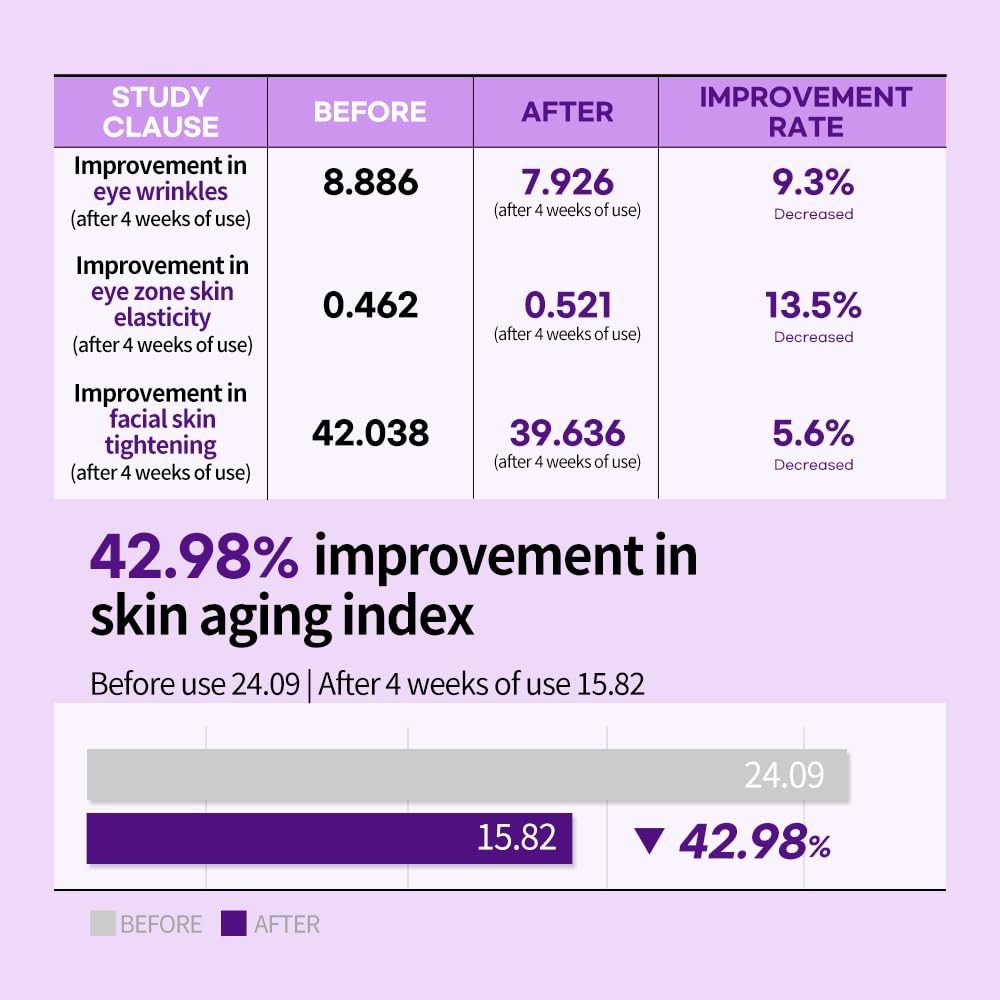 Coscell Retino Galvanic Serum 100, Korean Retinol Face Serum for Firmer-Looking Skin and Smoother Texture, Lightweight Hydrating Fluid for Beginners, Device-Free, 1.76 Oz