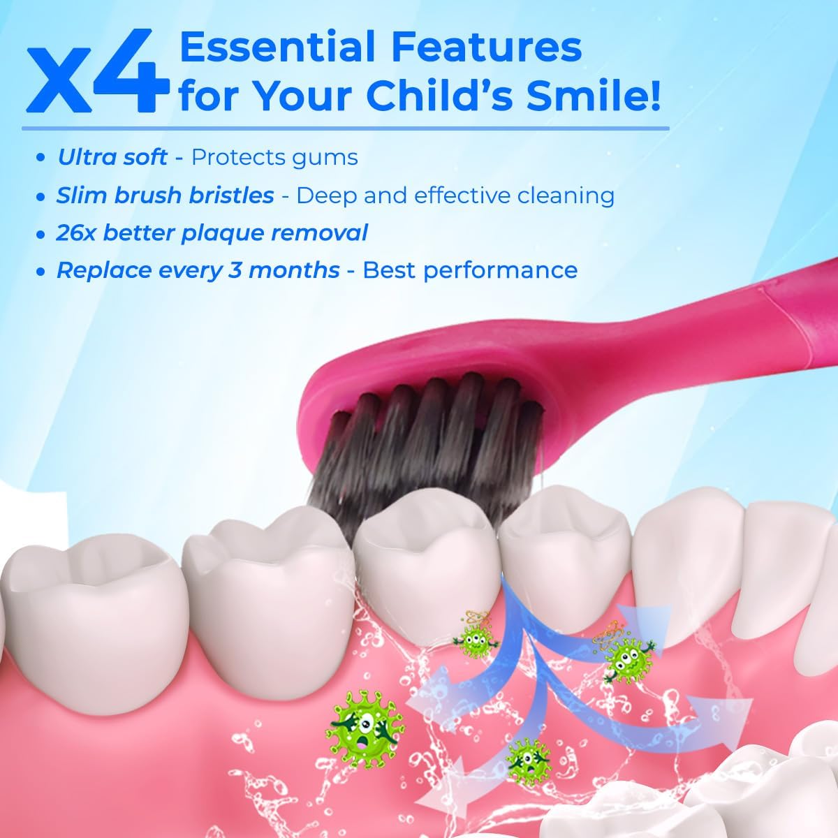 Toothbrush Replacement Heads for Burst Kids Electric Toothbrush - Ultra-Soft Bristles & Dust Cover Caps | 6 Pack (Pink)