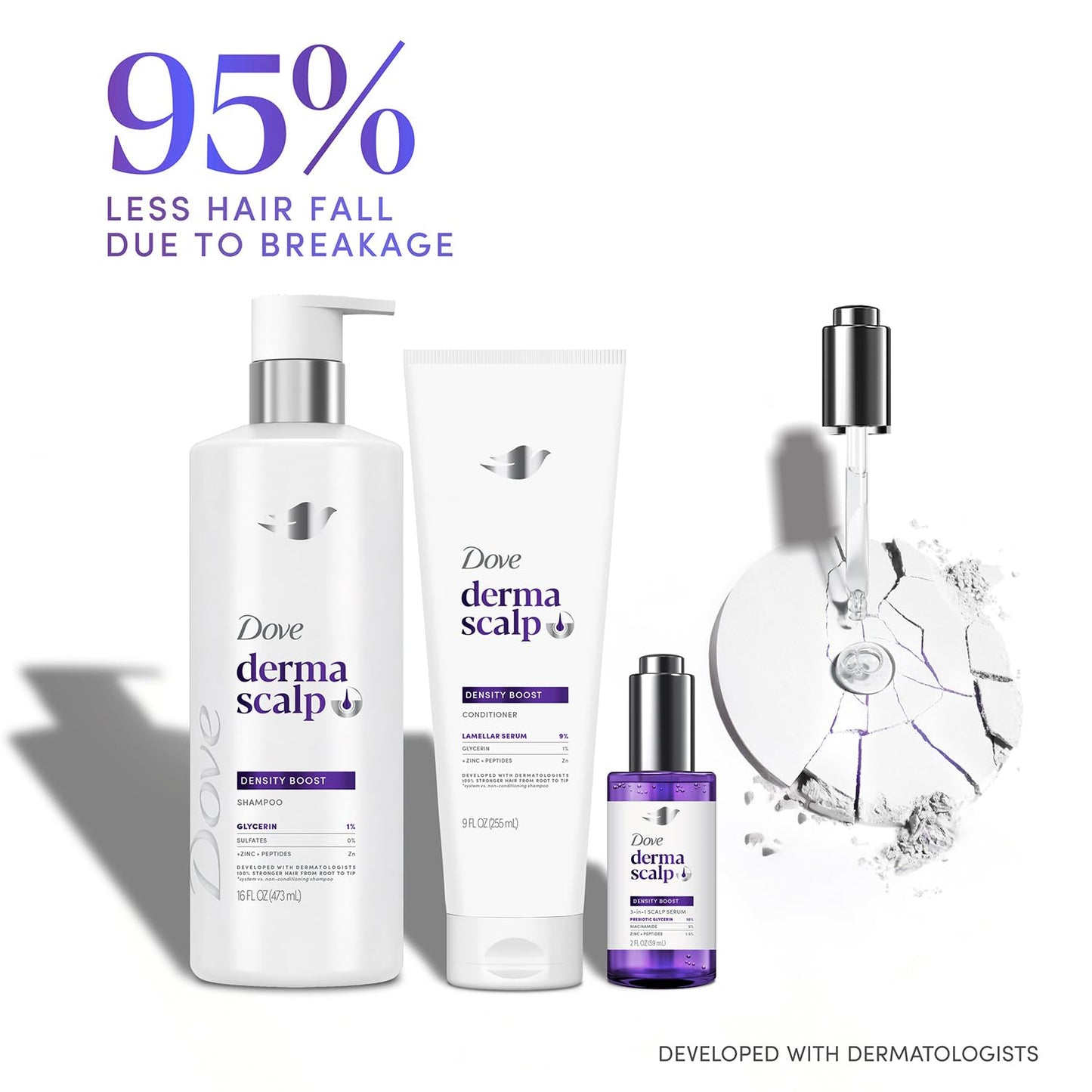 Dove Derma Scalp Thickening Shampoo and Conditioner – Density Boost with Niacinamide, Glycerin, Zinc & Peptides