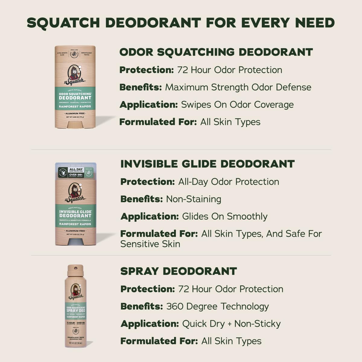 Dr. Squatch Natural Men's Deodorant - Invisible Glide, Aluminum-Free | Coconut Castaway & Rainforest Rapids, 2.65oz (2-Pack)