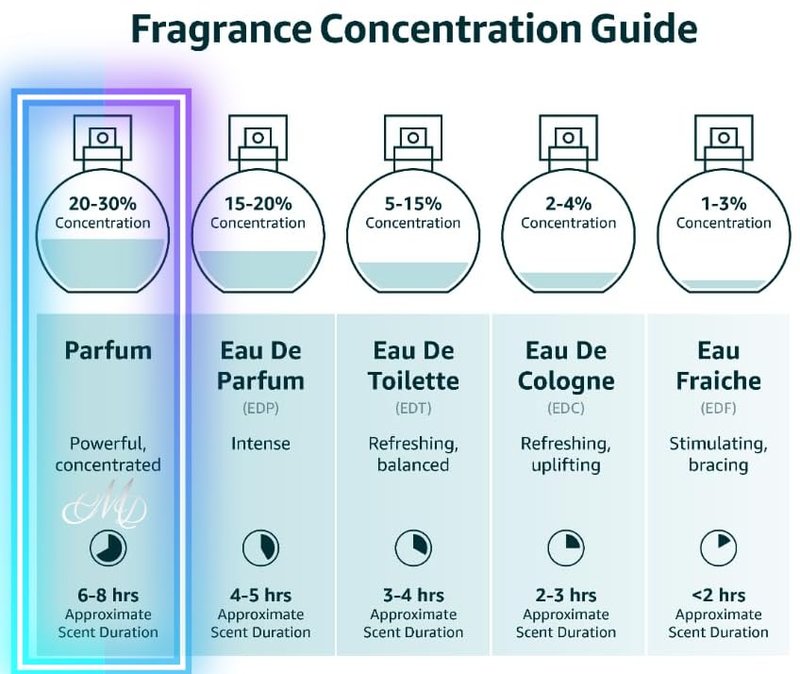 Floral Luxury Fragrance Oil - CMD Pure Blossom with Pheromones & Amethyst Crystal Rollerball | 10mL Travel Size Gift for Women