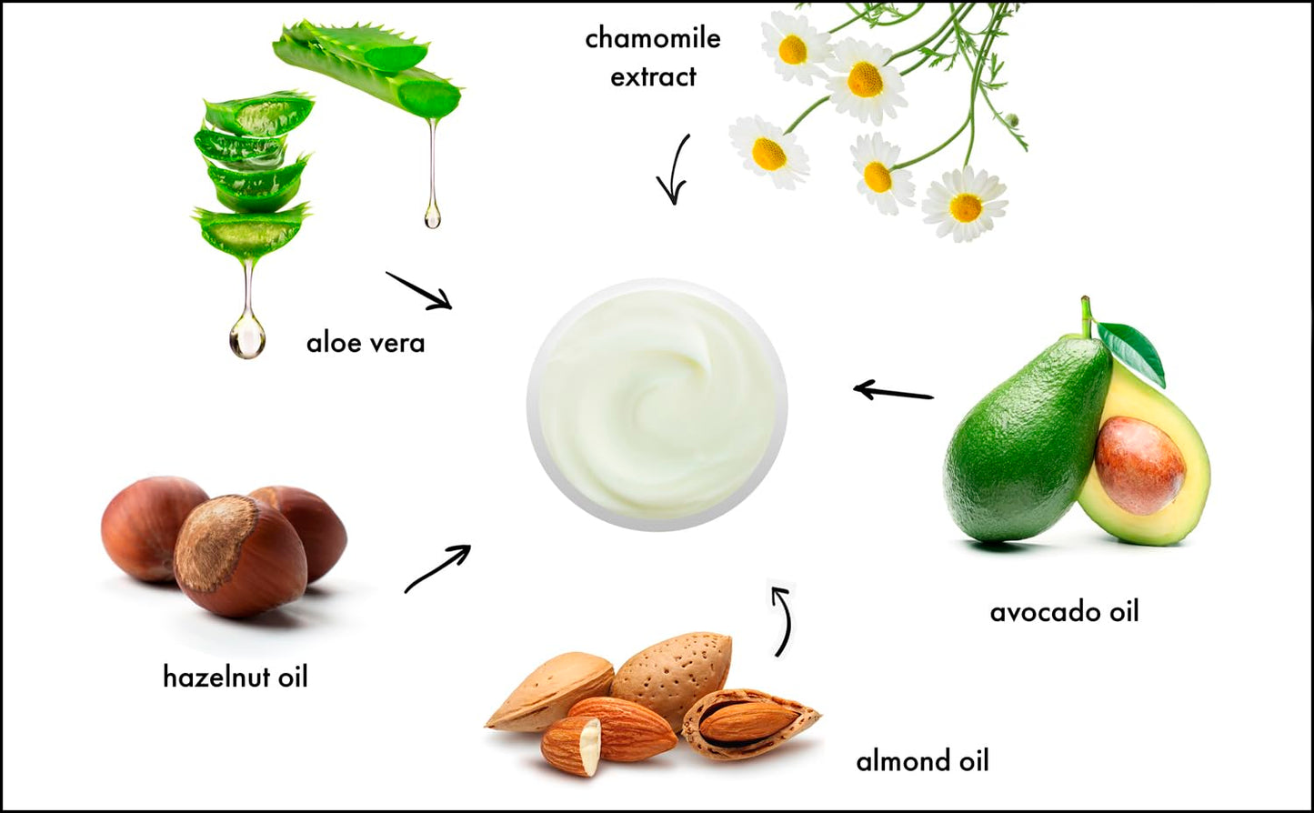 Raya Revitalizing Cream (307) | Moisturizing, Regenerating, and Calming Facial Day and Night Cream for Dry and Irritated Skin | Nourishes and Helps Reduce Fine Lines and Wrinkles