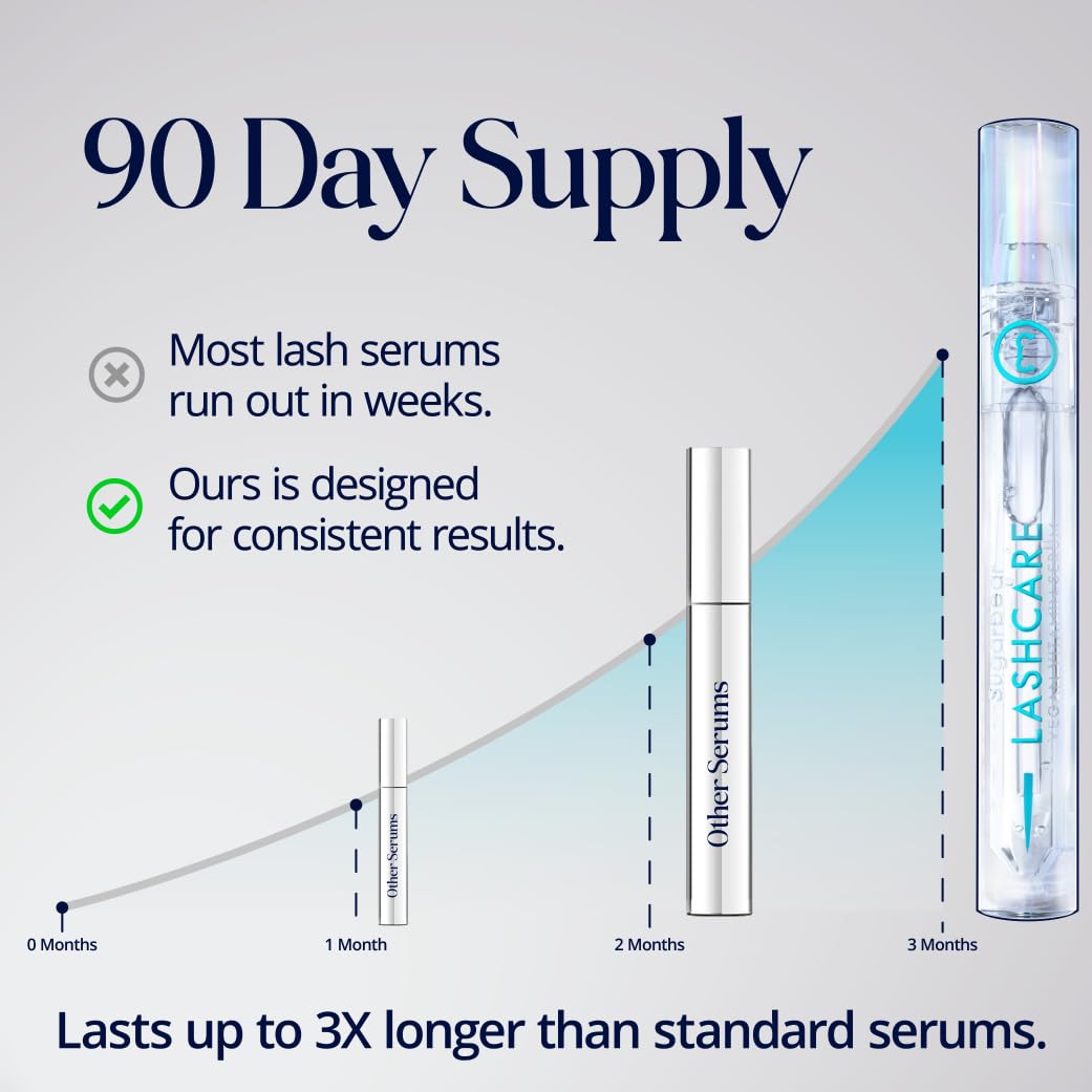 SugarbearPRO LashCare Vitamin Serum with Peptides MSM and Biotin | Vegan Formula | 3 Month Supply for Fuller Healthier Looking Lashes