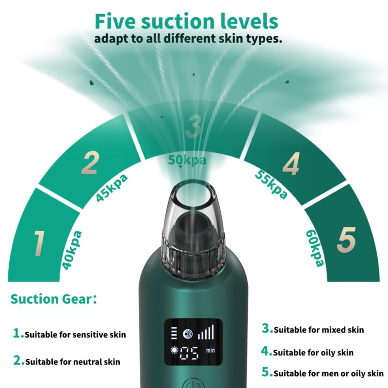 Blackhead Remover Pore Vacuum - 5 Suction Levels & 6 Attachments, Pore Vacuum with Heating (37-42°C), LCD Display, USB Rechargeable, Gift Ready