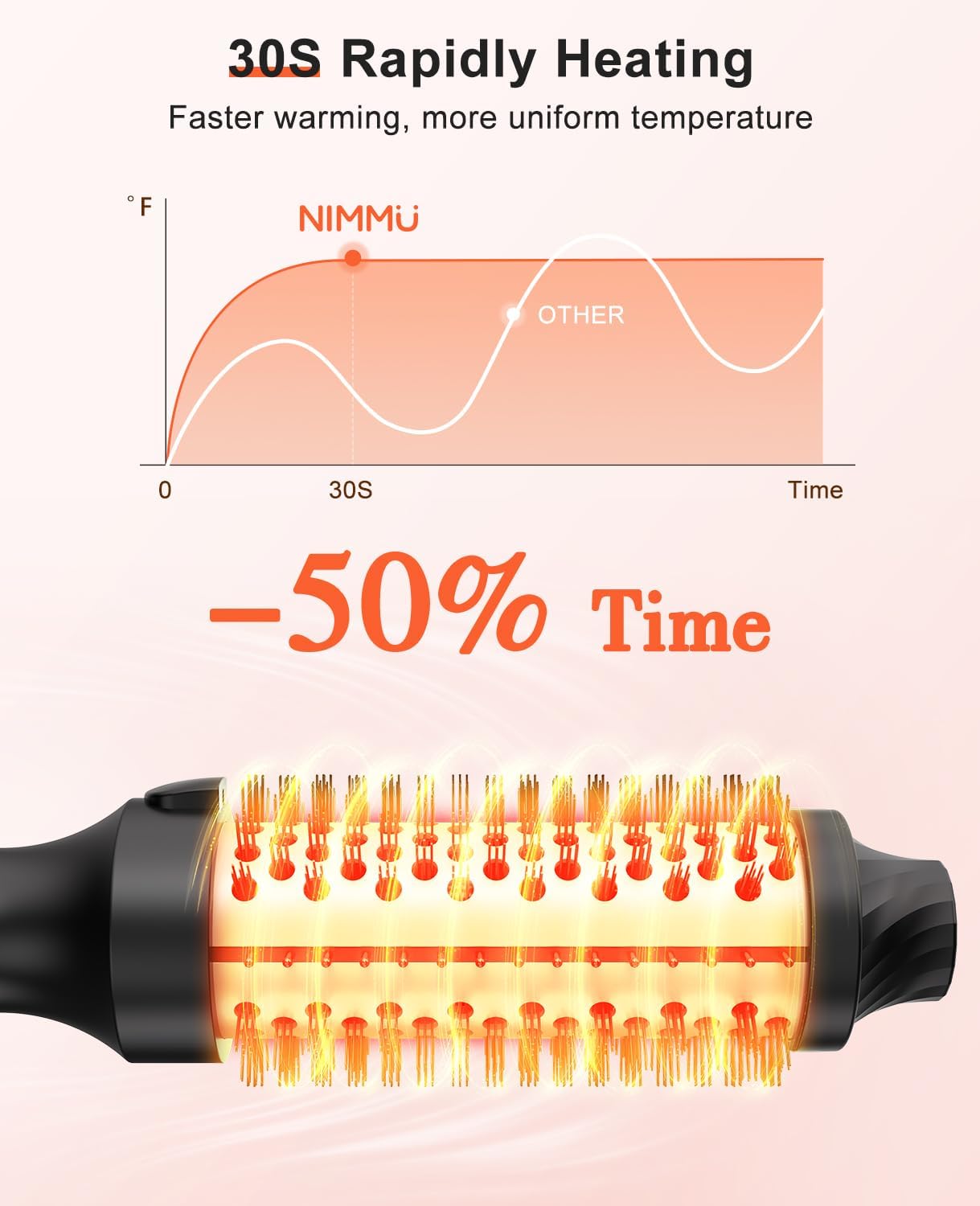 Nimmu Thermal Brush - 1.5 Inch Heated Round Brush for Blowouts | 10 Temperature Settings, Dual Voltage, Black Gold