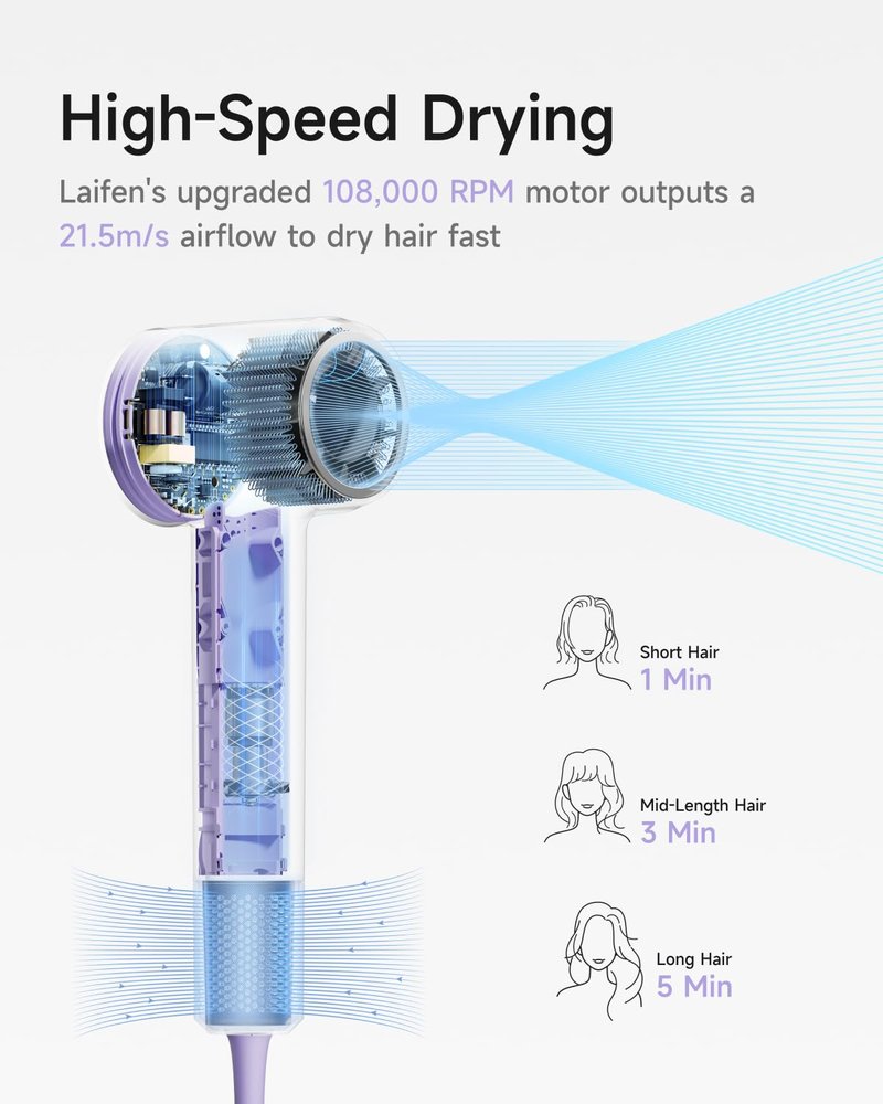 Laifen Hair Dryer - 200 Million Negative Ionic Blow Dryer | Fast Drying, Low Noise, Child Mode, 108,000 RPM
