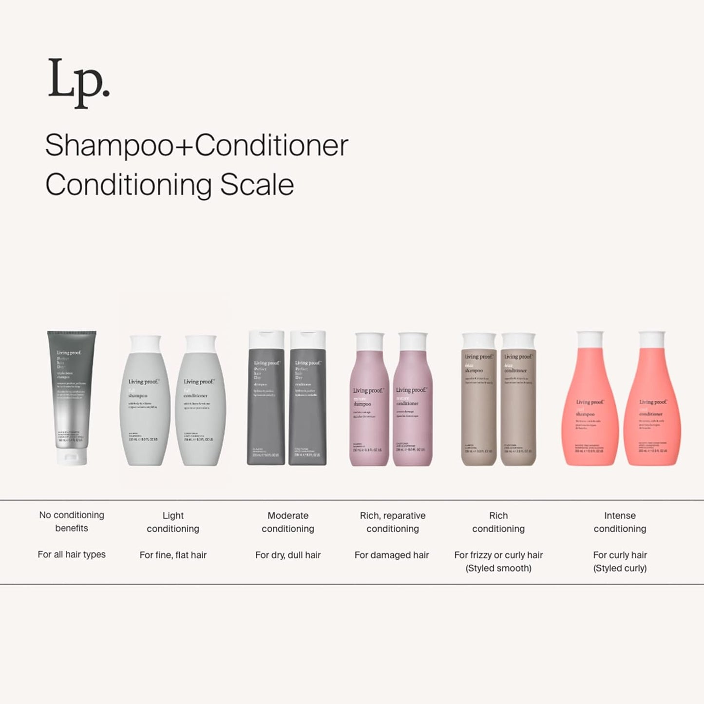 Restore Shampoo - Revitalize Dry, Damaged Hair | Sulfate-Free Formula