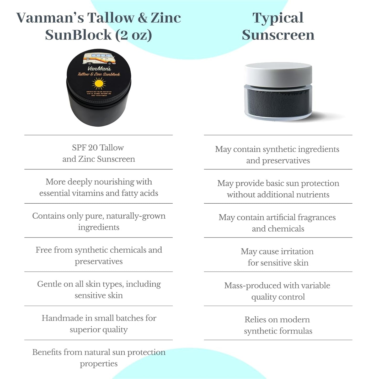 Zinc and Tallow Sunscreen - Water Resistant 20 SPF Mineral Formula with Olive Oil & Beeswax | 2.8 Ounce