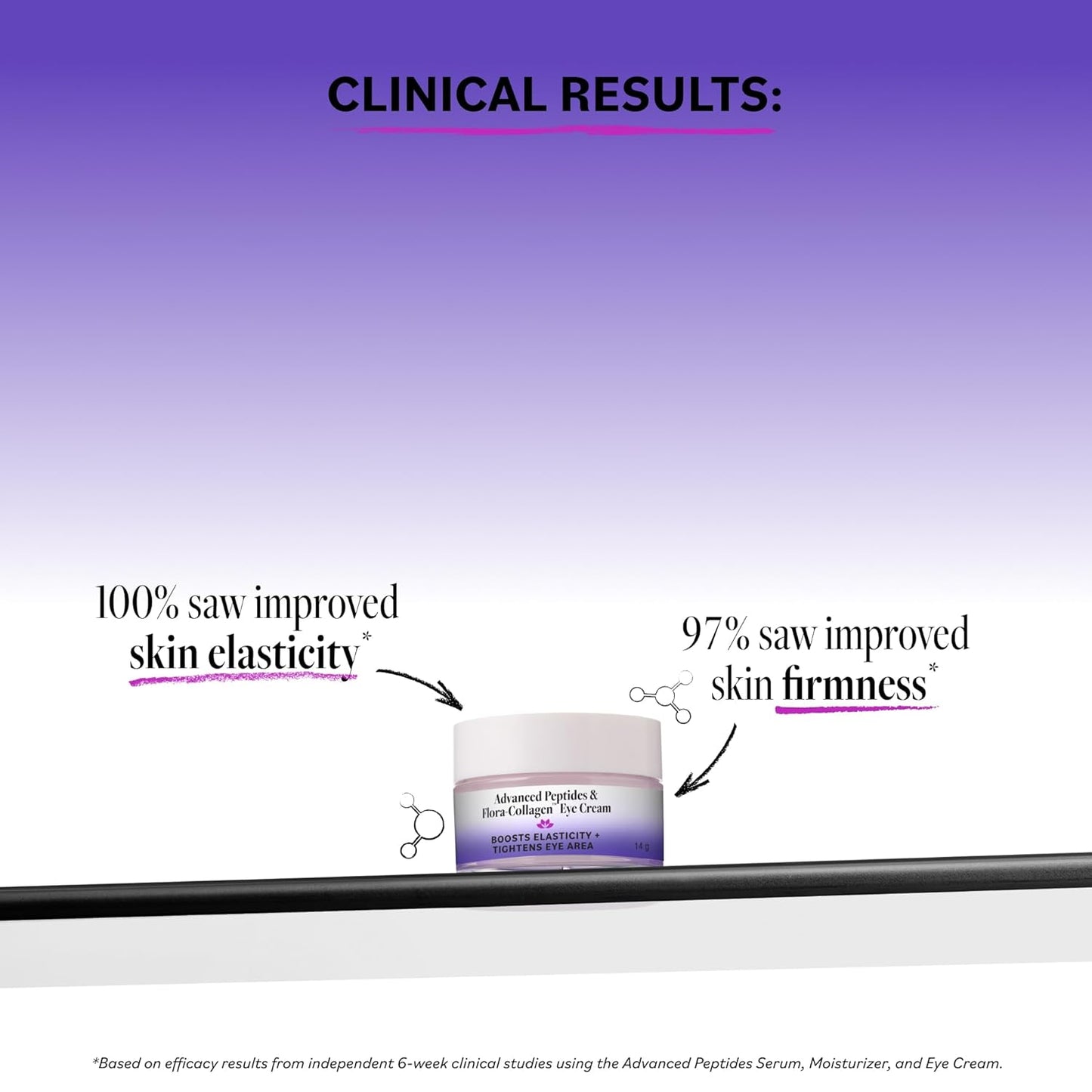 Advanced Peptides Eye Cream - Vegan Flora-Collagen for Firming & Hydrating - Natural Under Eye Treatment, 0.5oz