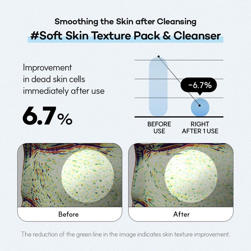 Deep Clean Bubble Cleanser - Gel-to-Foam Exfoliating Face Wash with AHA, PHA & LHA | 50ml for Sensitive Skin