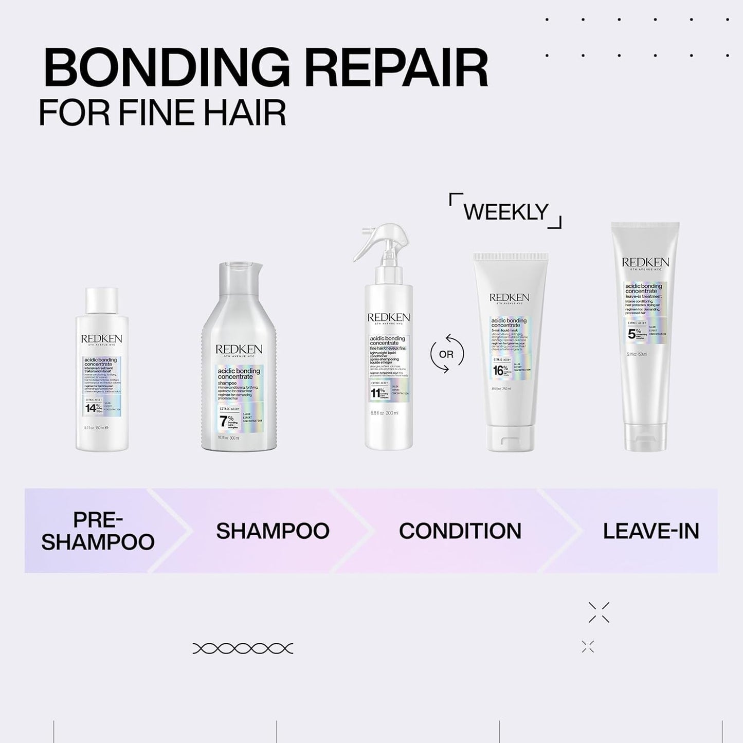 Redken Acidic Bonding Concentrate Shampoo - For Damaged Hair Repair, Strengthens and Repairs Weak and Brittle Hair, Sulfate-Free, Color Safe, With Citric Acid, 1.7 Fl Oz