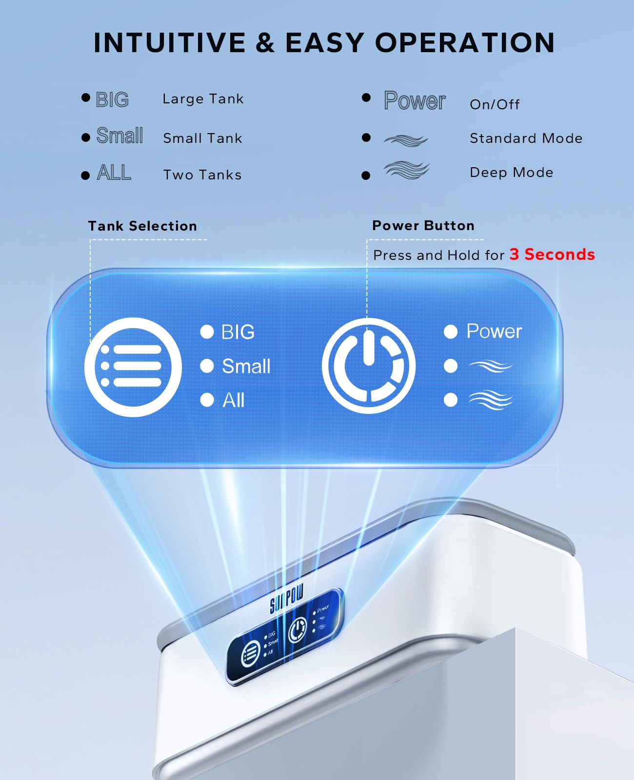 SUNPOW Ultrasonic Jewelry Cleaner Machine – Dual Frequency Dual Tank for Jewellery & Contact Lenses, 45kHz Sonic Jewellery Cleaner Machine, Deep Cleaning, Quiet